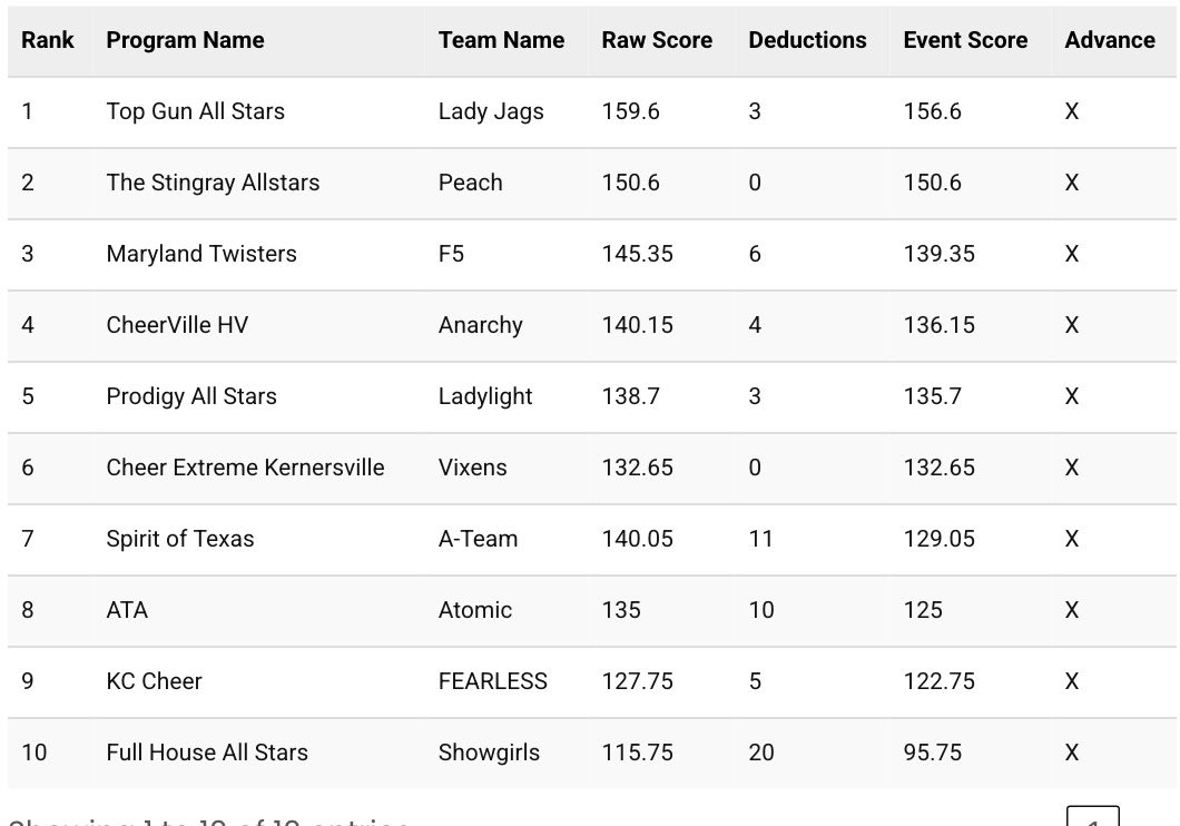 Cheer HQ tweet media