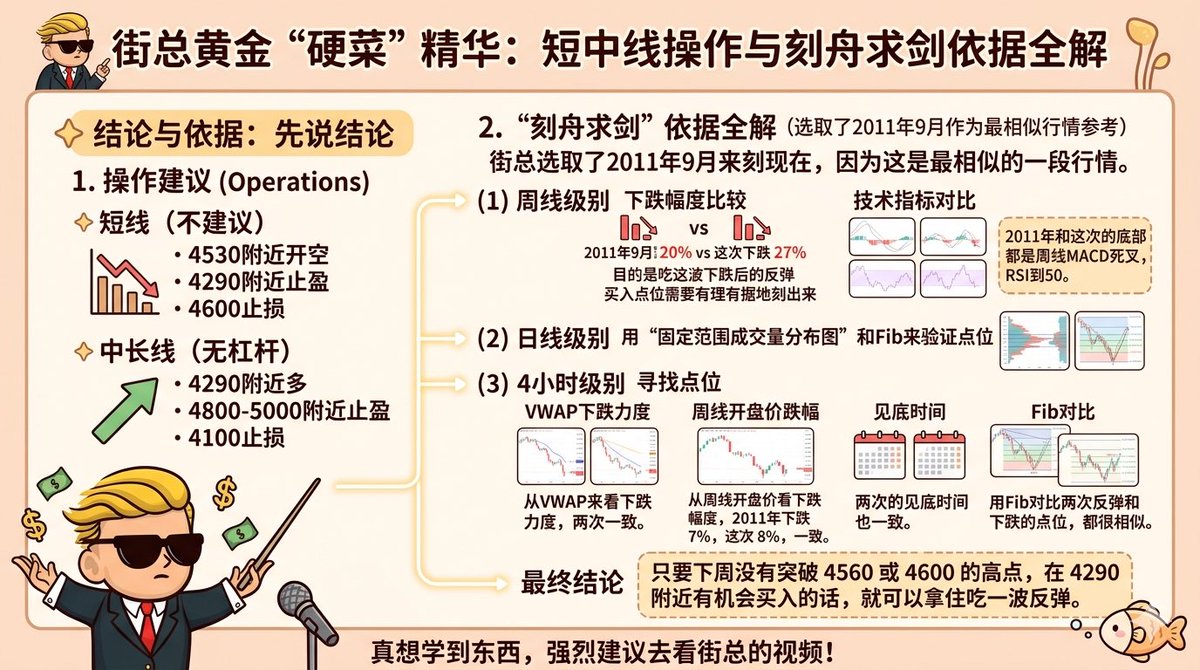 Ymldai2025911's tweet photo. @xincctnnq 推荐华尔街没有名字！和他新开发的交易学习网站！教的很详细 https://t.co/WWLs6Z1nrO
