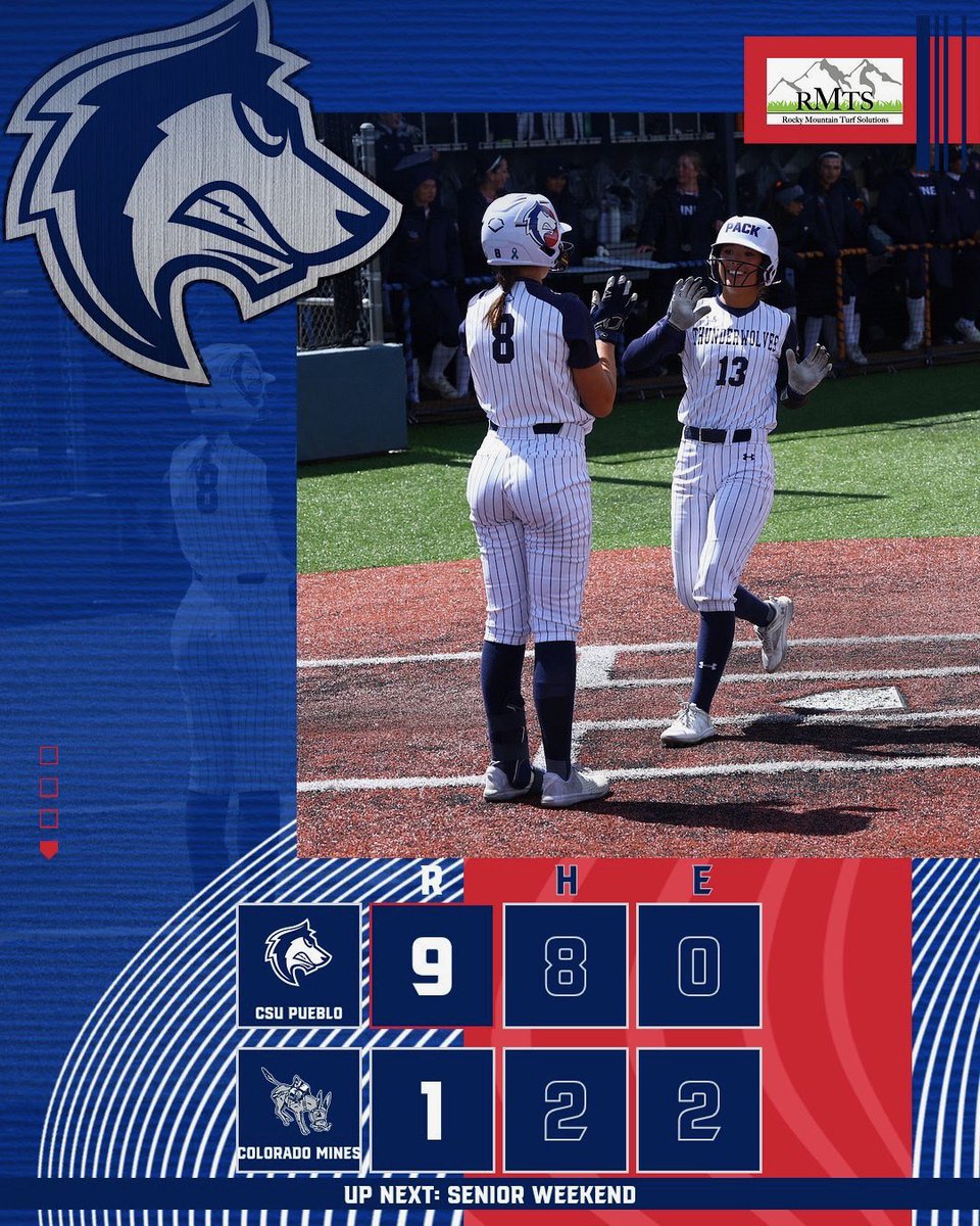 gothunderwolves's tweet image. 🥎 That’s how you close a series 😤

9-1 (5 inn.) over Mines ✔️
No. 2 seed in the RMAC ✔️ (best since 2006)

Caitlyn Cole led the charge with 3 walks &amp;amp; 3 runs

Kayli Cooper dealt in the circle 💪

Senior Weekend up next at Rawlings. Be there. 🐺

#DevelopingChampions #ThePackWay