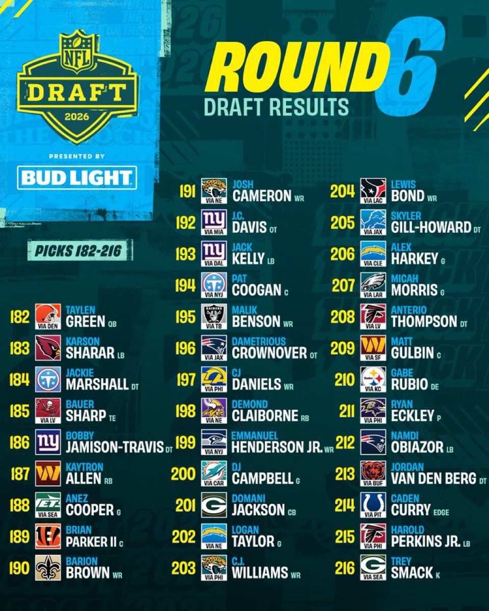 Schefter shares graphic of 2026 NFL Draft Round 6 picks