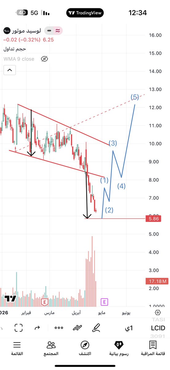 صـاحـب ضـمـيــر tweet media