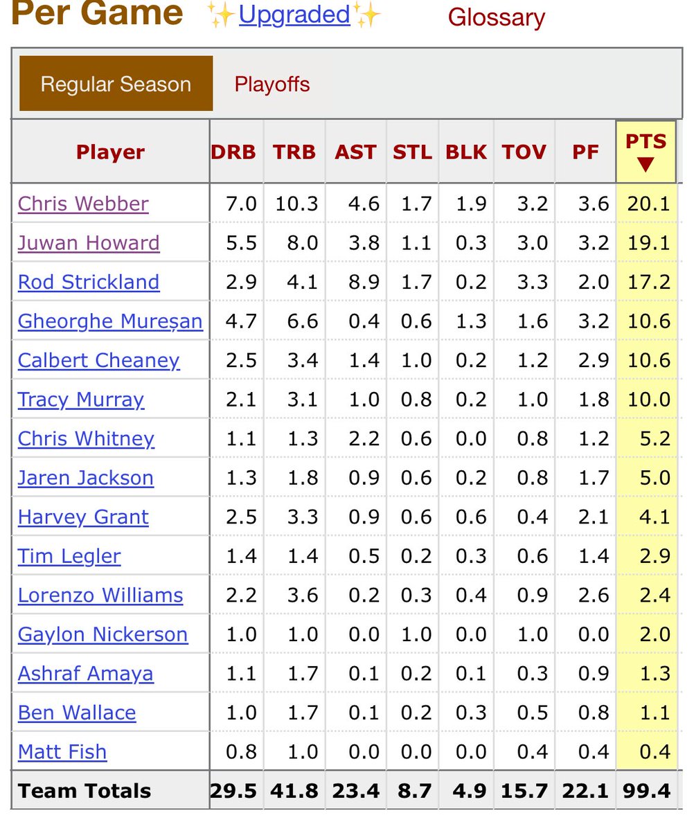 SportsStatsFan tweet media