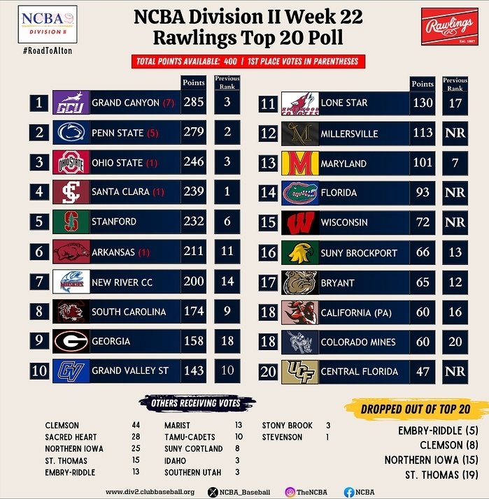 LSC Coyotes Baseball Club tweet media