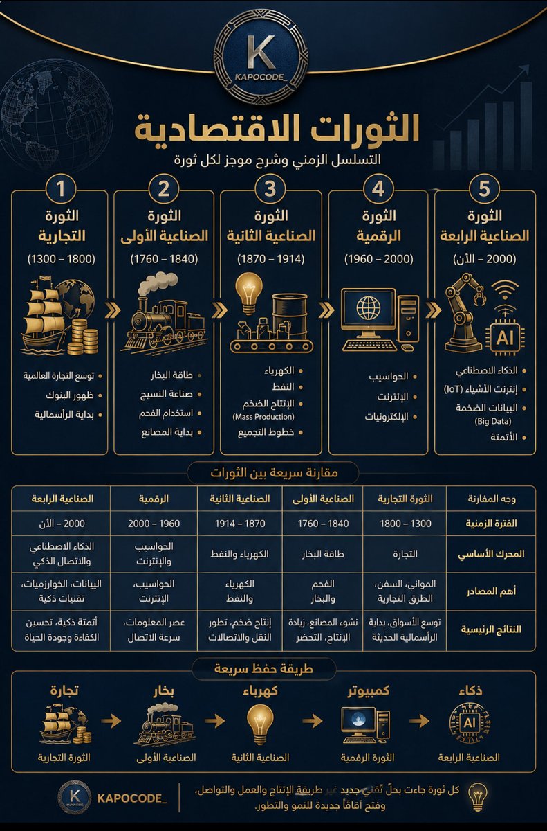كبوكود | Kapocode tweet media