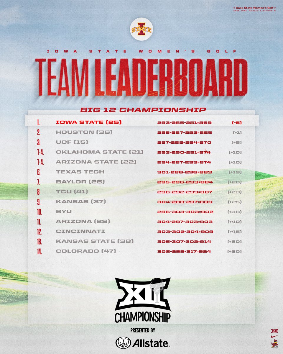 Iowa State Women's Golf tweet media