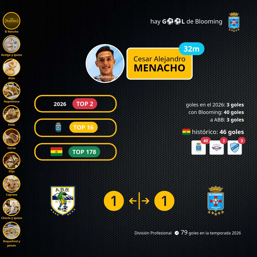 paraelfutbol's tweet image. hay g⚽⚽l de Blooming en El Alto, es el gol 79 de la temporada
paraelfutbol.com
#Bolivia #FBF #DivisionProfesional #Apertura  #Blooming  #ABB #gol
#CesarAlejandroMenacho