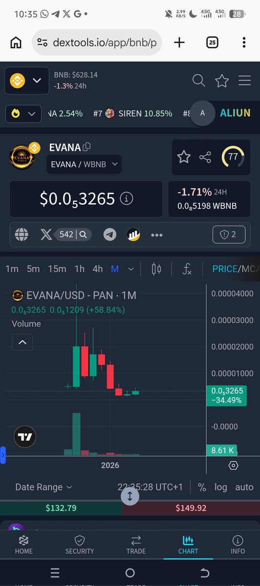 Evana Coin tweet media