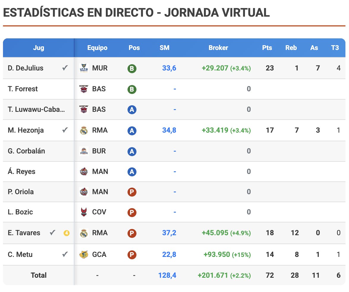El Rincón del SuperManager tweet media