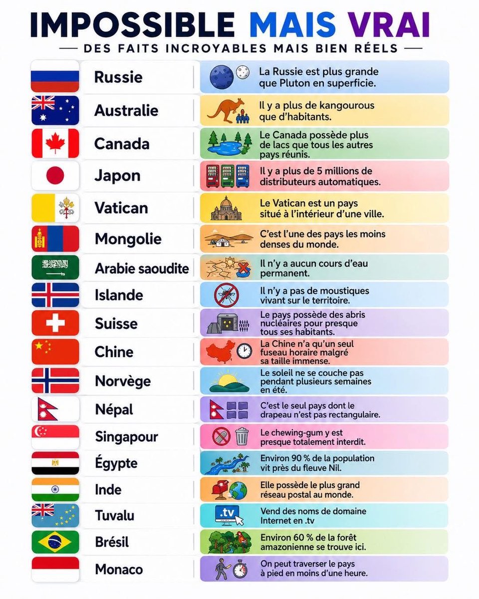 Incroyable mais VRAI !…