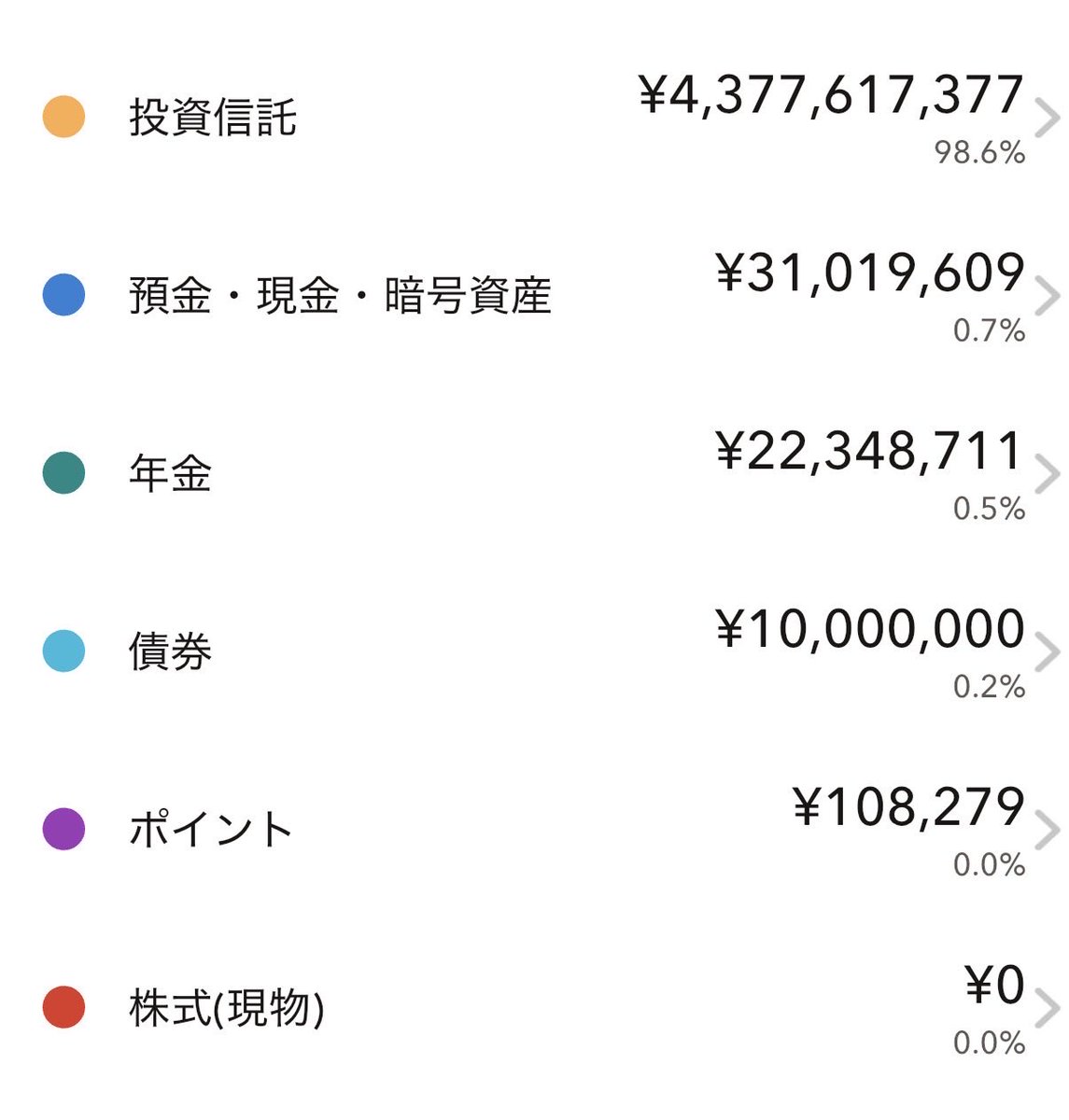 マサニー@資産30億円ニート tweet media