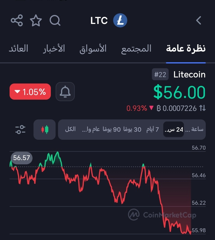Crypto_Ayman's tweet image. 🚨 خلل خطير في لايتكوين #Litecoin 

ثغرة سمحت بتسجيل معاملات مزيفة وسرقة أموال ⚠️

تم إصلاح المشكلة وإلغاء المعاملات الخطأ
والشبكة الآن تعمل بشكل طبيعي ✅

#LTC