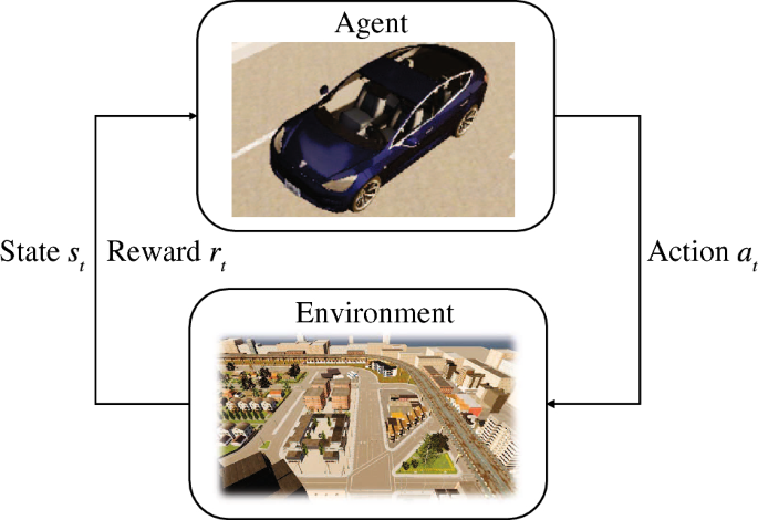 CTT_Journal's tweet image. [Series 5 | Machine Learning &amp;amp; Data-Driven Control | #6]
#AutonomousVehicles #ReinforcementLearning #EnergyEfficiency #DataDrivenControl
🚗⚡ How can autonomous driving be made more energy-efficient in urban environments?
This work leverages Proximal Policy Optimization (PPO) to