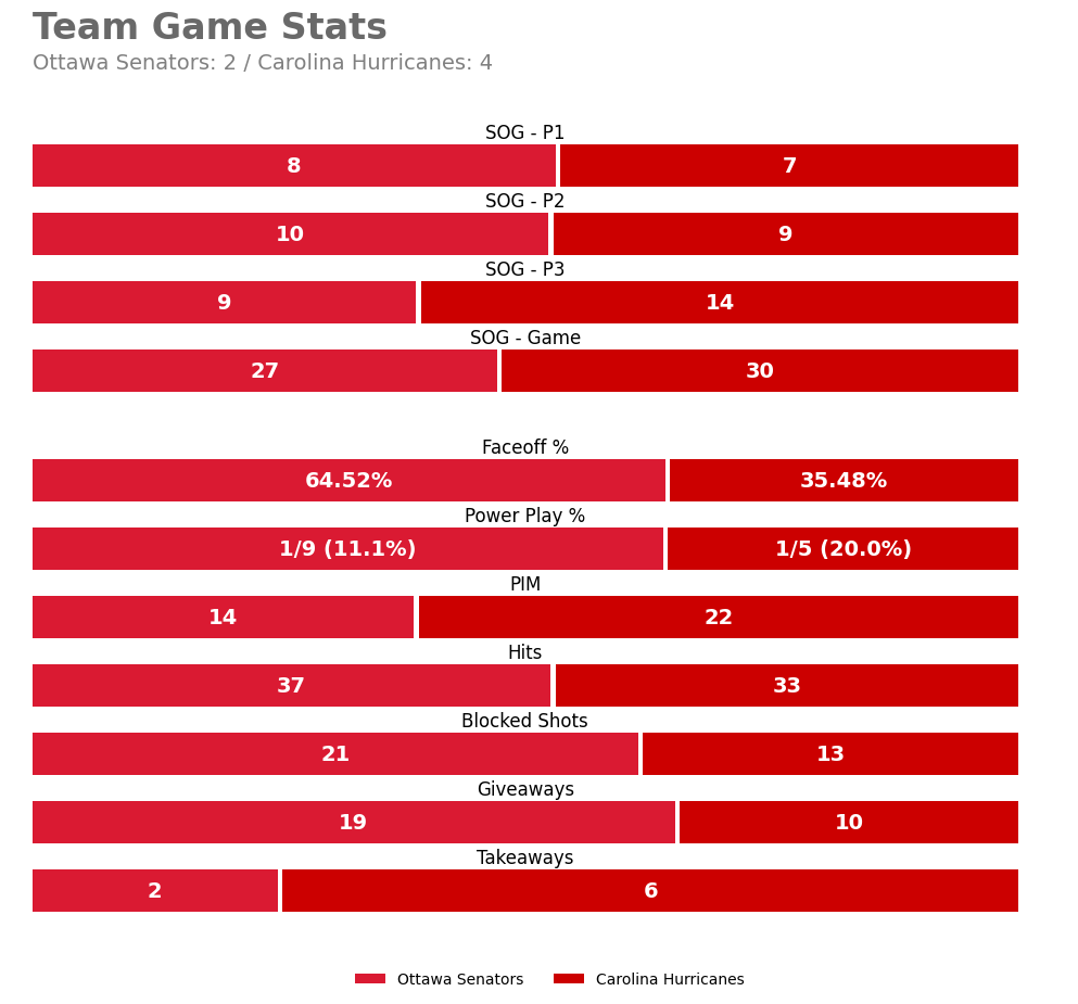 OTTGameBot tweet picture