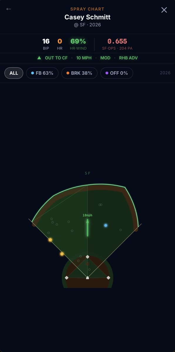 Star Tool Analytics tweet media