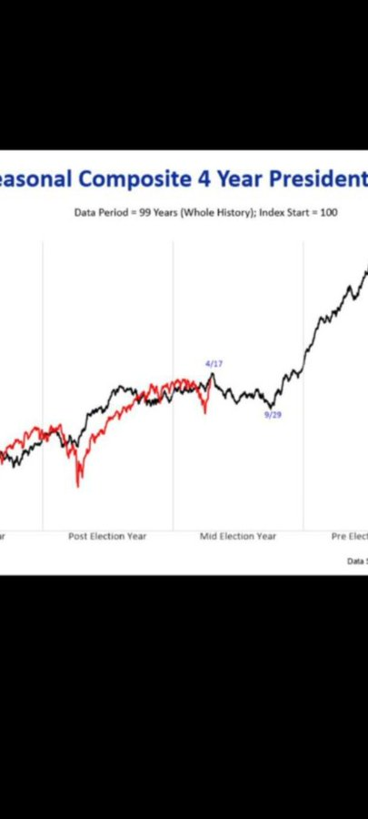 Partisangirl's tweet image. The Hormuz remains closed. The world will go into recession, all because Israel needs wars to exist.