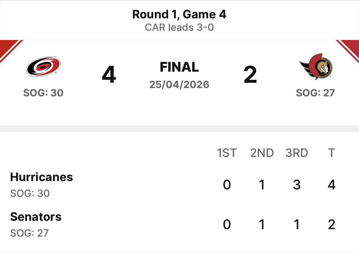 Win or lose, I’m still proud of the Sens for making the playoffs! The Hurricanes were the better team throughout game one and I knew that it wasn’t going to be easy to advance onto the next round!

#georgeshockeycorner #GoSensGo #OttawaSenators #613ToGU1HouseOfSenators