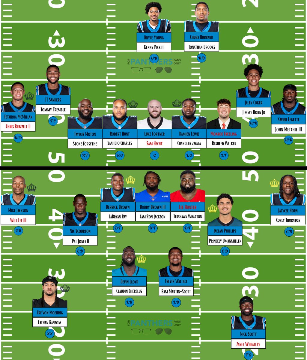 For Panthers Fans Only (Podcast) tweet media