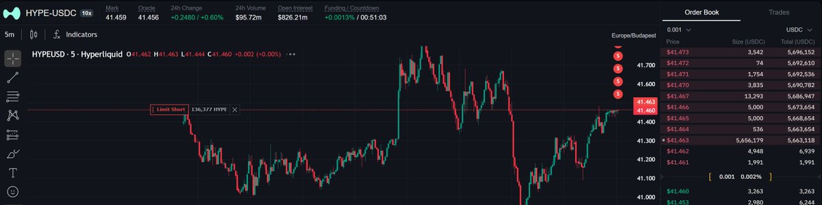 Hyperliquid News tweet media