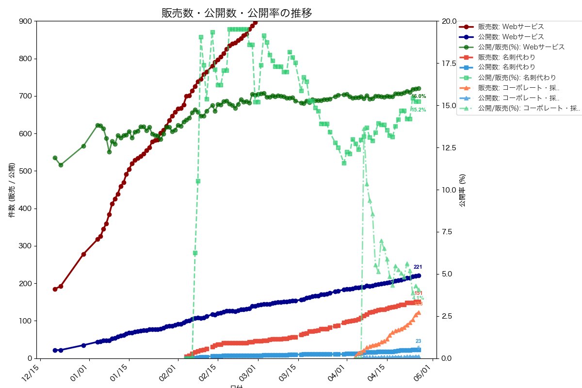 とむ｜Studio×AI戦略 tweet media