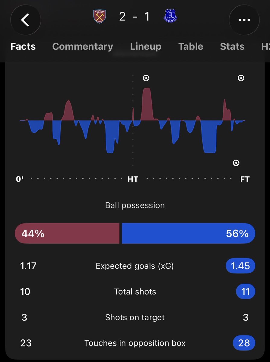 Wazza 1882 tweet media