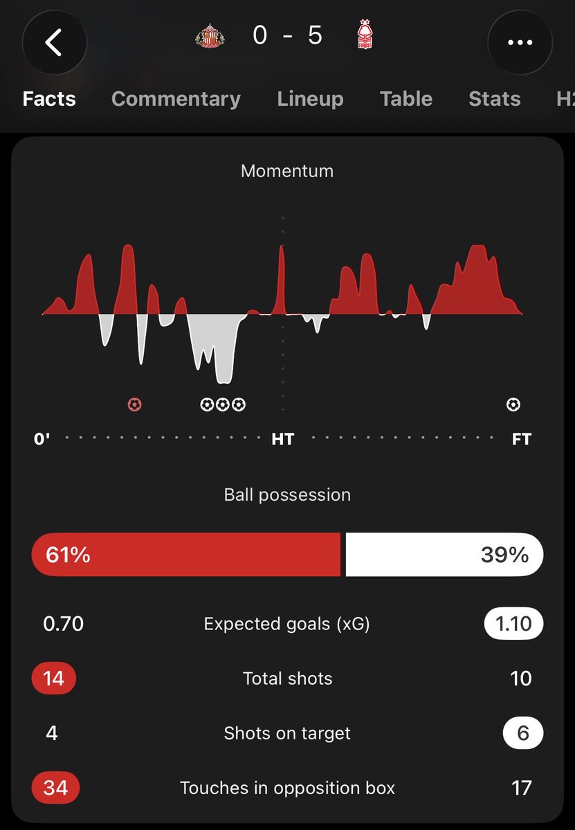 Wazza 1882 tweet media