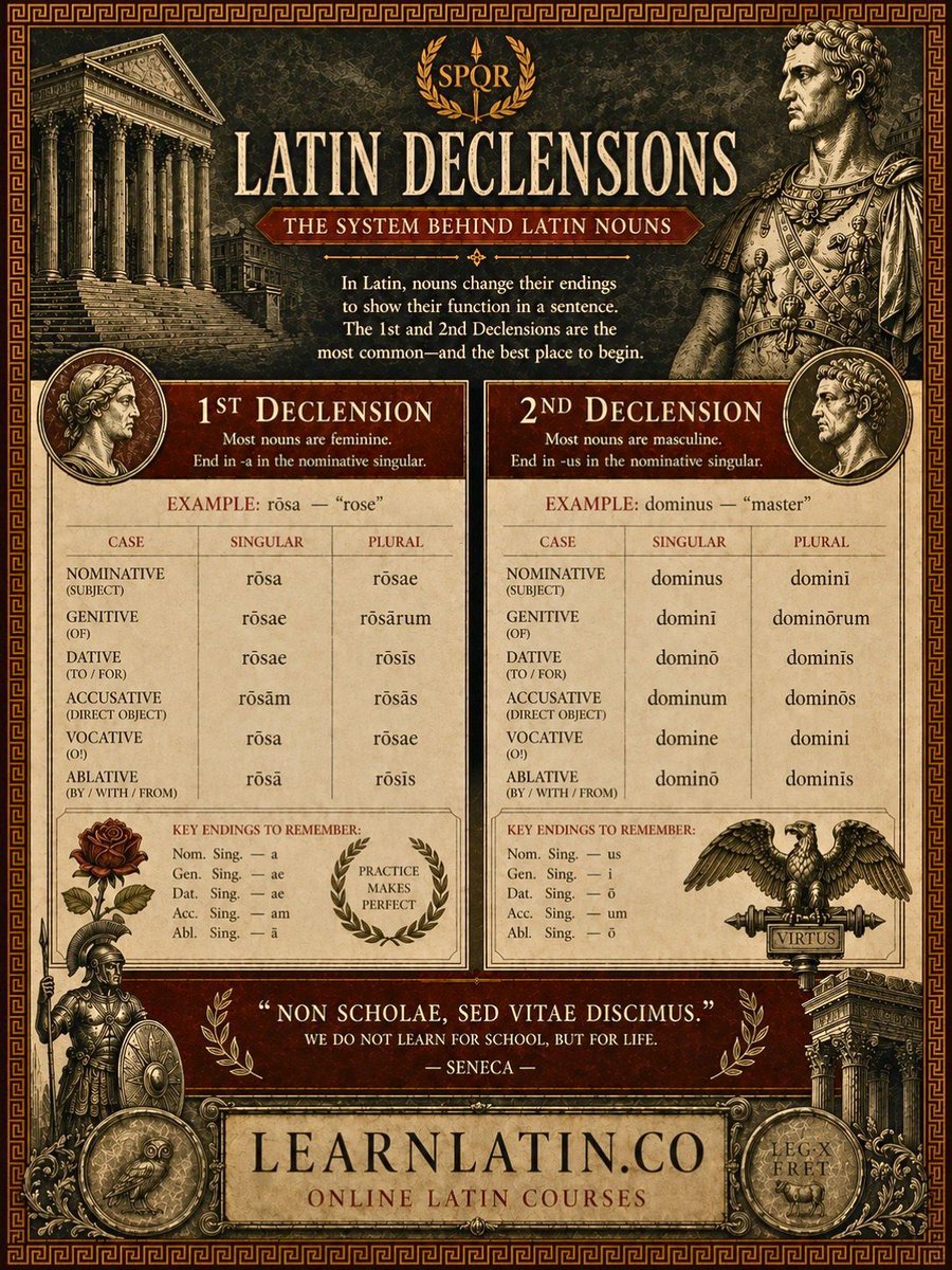 Latin starts making sense when you see the patterns.

Declensions are the key — and the 1st &amp; 2nd are where everything begins.

You'll want to save this.
