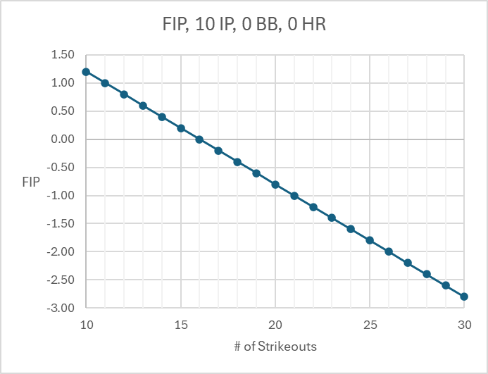 Tangotiger 🍁 tweet media