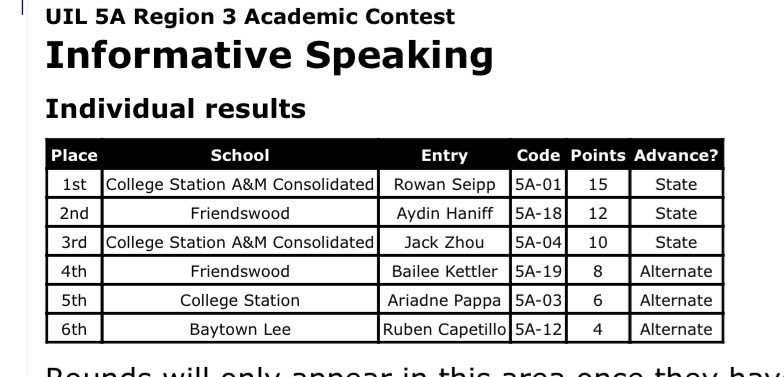 CSHS UIL Academics tweet media