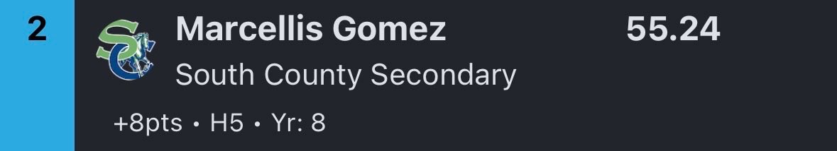 GomezMarcellis's tweet image. #1 in the 200m 🥇
#2 in the 400m 🥈
#1 in the 4x400 🥇

FCPS Middle School Track &amp;amp; Field — proud of the work and even more thankful for my South County teammates. We showed up and competed! 💪🏾🔥

#TrackAndField #Teamwork #Grind #MiddleSchoolTrack #400m #200m #Relay