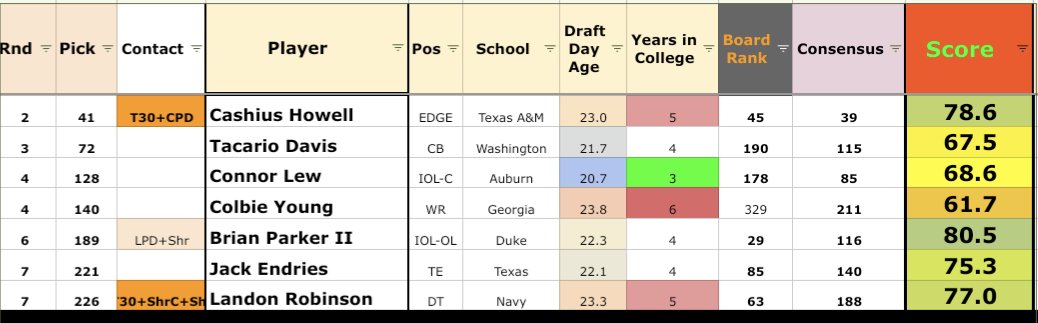 Goodberry tweet media