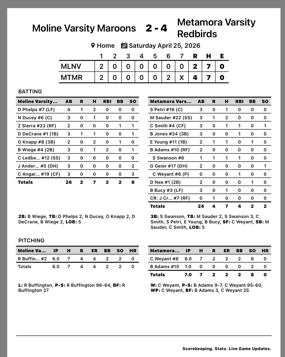 MTHS Baseball tweet media