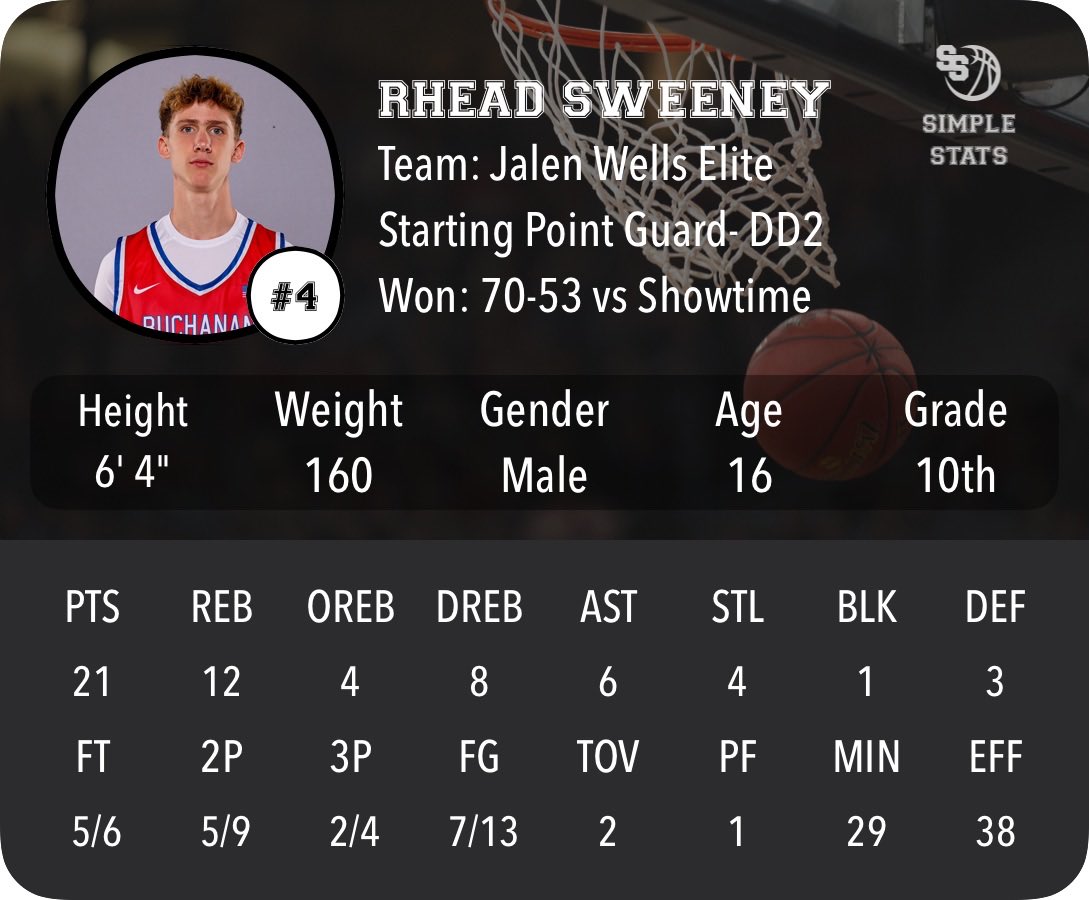 Rhead Sweeney tweet media