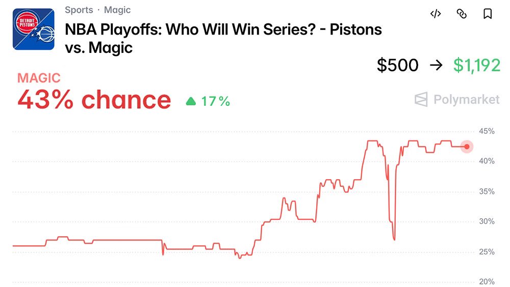 NBACentral tweet media