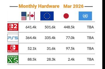 Super Nintendista Amâncio tweet media