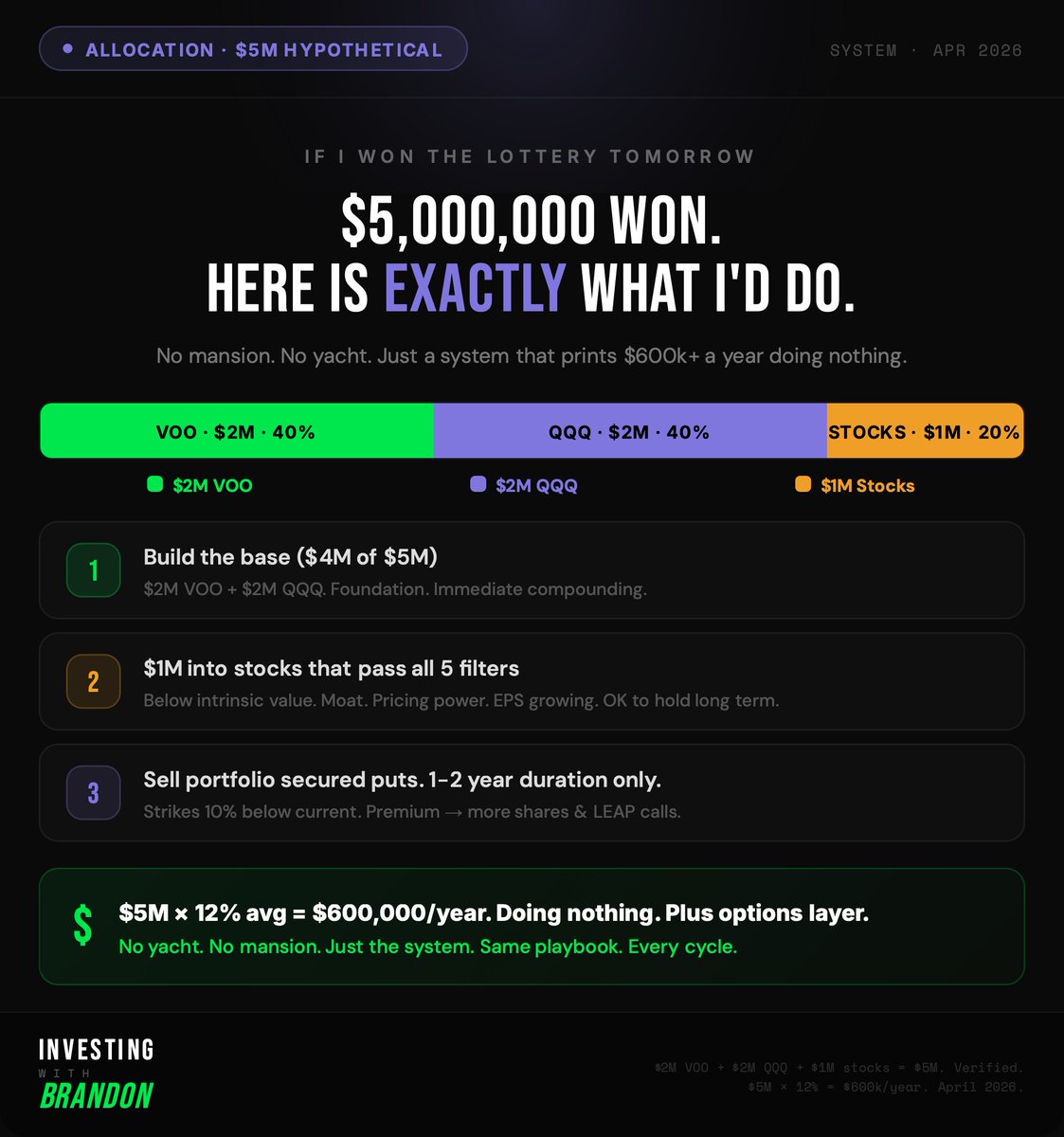 Investing With Brandon tweet media