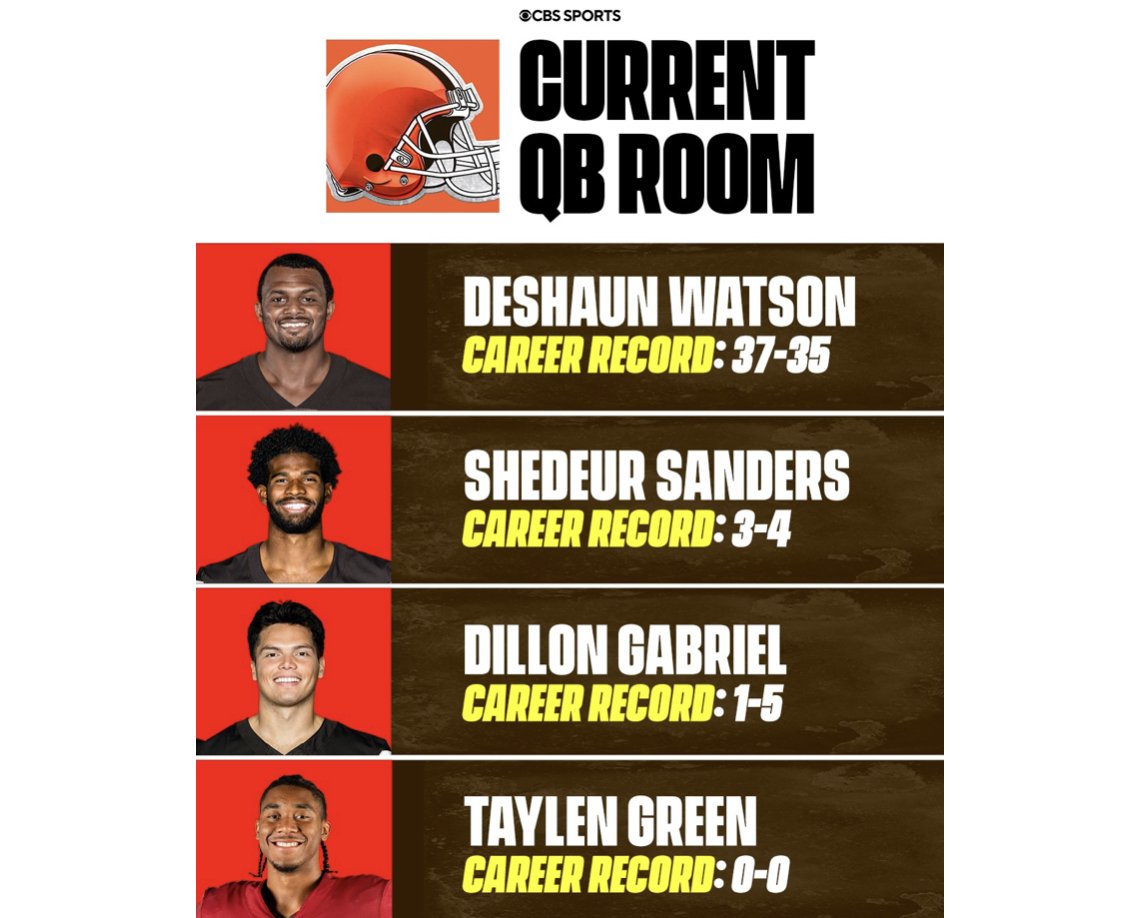 CLEsportsTalk's tweet image. Thoughts? #REPLY