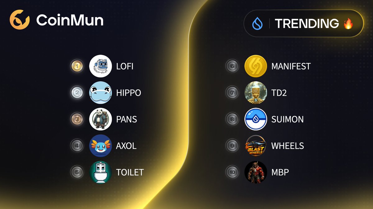 coinmun's tweet image. 🔥 Top 10 Trending #CoinMun #Sui 🔥 

🥇 $LOFI @lofitheyeti 
🥈 $HIPPO @hippo_cto 
🥉 $PANS @0xPandaSui 
4️⃣ $AXOL @Axolonsui 
5️⃣ $TOILET @flushwtf 
6️⃣ $MANIFEST @manifestsui 
7️⃣ #TD2 @toiletdustsui2 
8️⃣ $SUIMON @Suimon_at_Sui 
9️⃣ $WHEELS @BlastWheels 
🔟 $MBP @ManBearPig_25 

⚡️