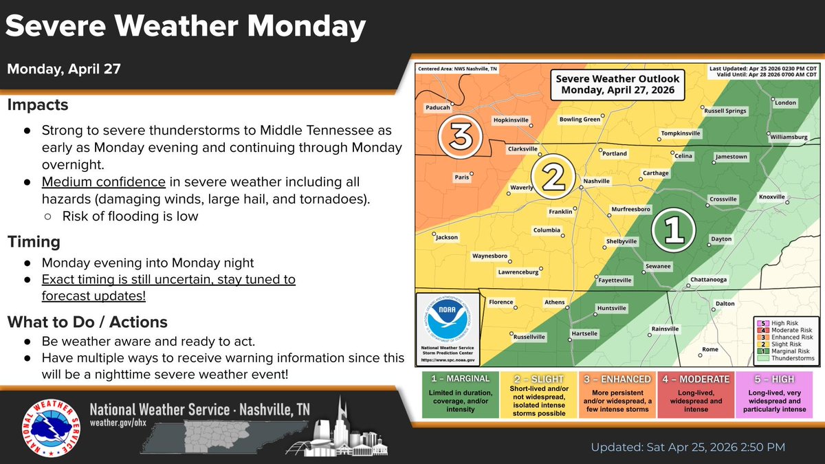 Keep an eye on the forecast for Monday! There's currently a medium risk for severe weather, and all severe hazards are possible. Stay tuned for more specific forecast details!
