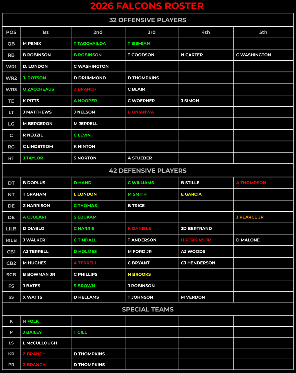 2026 Atlanta Falcons Roster #DirtyBirds #FIH808