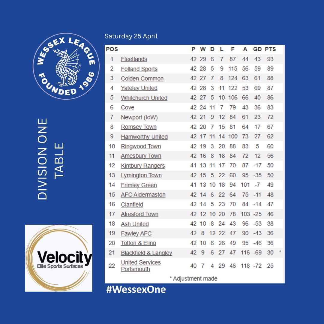 Velocity Wessex League tweet media