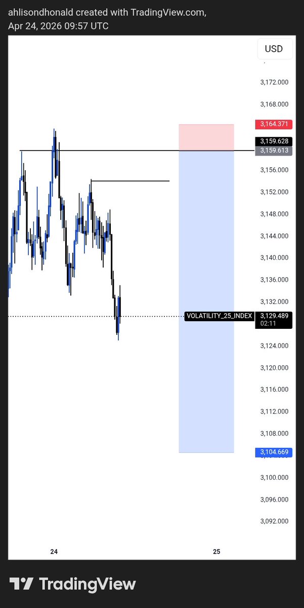 ahlisonfx's tweet photo. Vix25 motion
🔥🔥 https://t.co/85HOQvUkRt