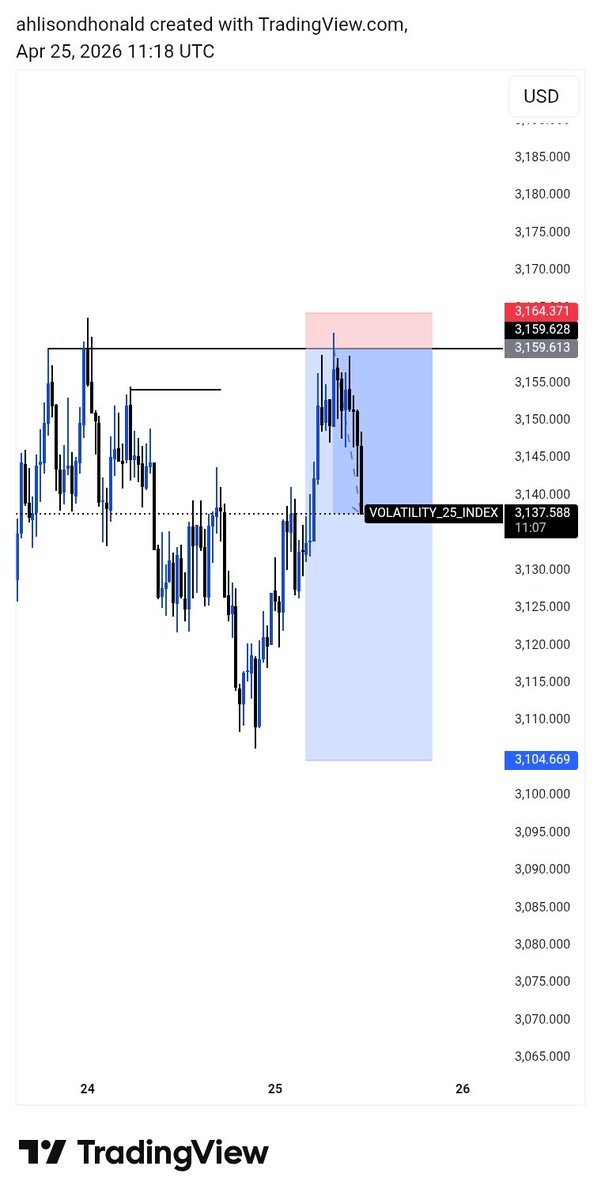 ahlisonfx's tweet photo. Vix25 motion
🔥🔥 https://t.co/85HOQvUkRt