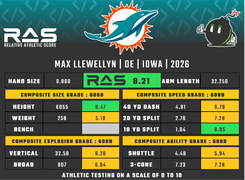 RAS.football tweet media