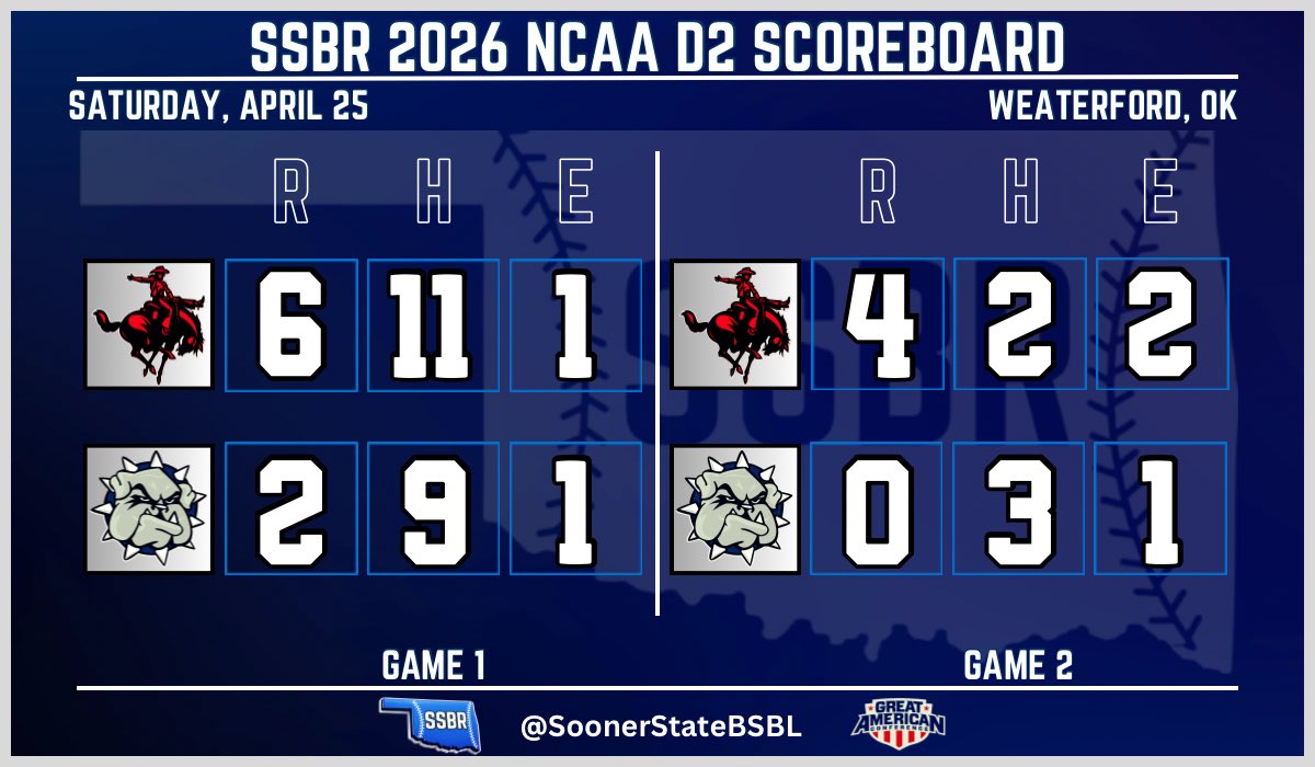 Sooner State Baseball Report tweet media