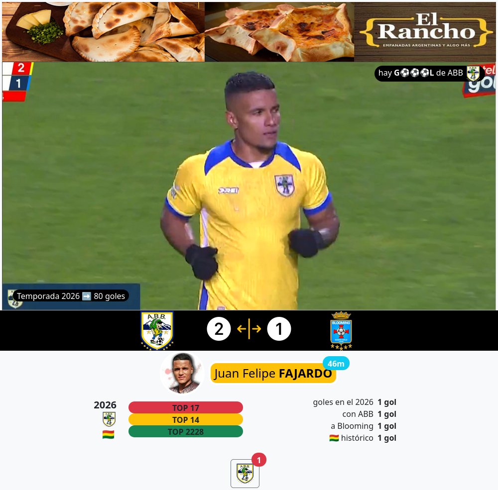 paraelfutbol's tweet image. hay g⚽⚽⚽l en El Alto de ABB, es el gol 80 de la temporada
🇧🇴 #Bolivia #FBF #DivisionProfesional #Apertura  #ABB  #Blooming #gol
#JuanFelipeFajardo