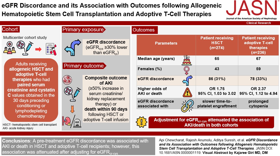 Api_chew's tweet image. 12/ Bottom line:
eGFR discordance identifies higher-risk patients. More accurate GFR estimation may better account for the risk of AKI or death.