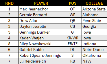 Steelers Depot 7⃣ tweet media