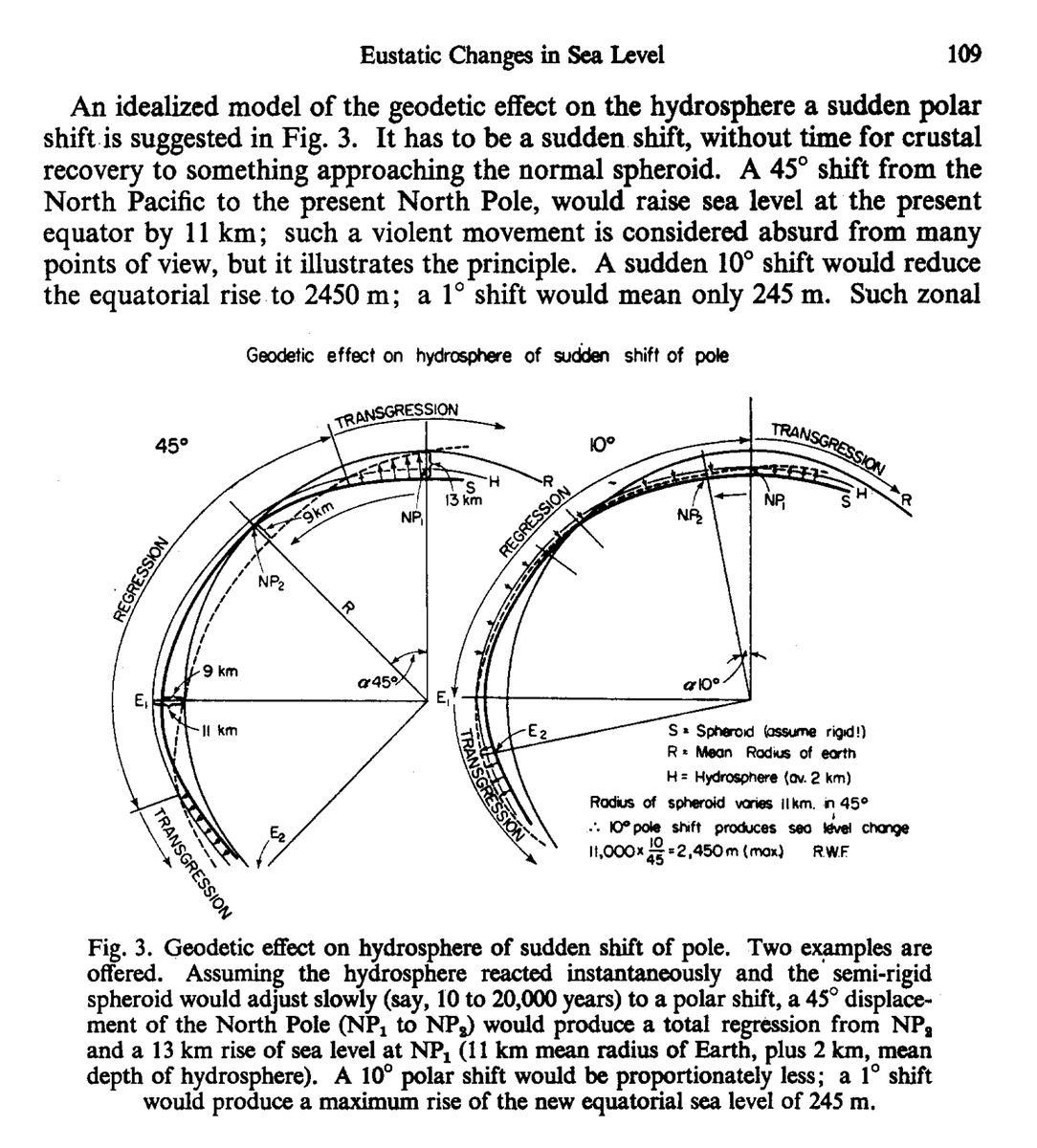 Rhodes Fairbridge (1961) discussed the first-order geodetic response of ...