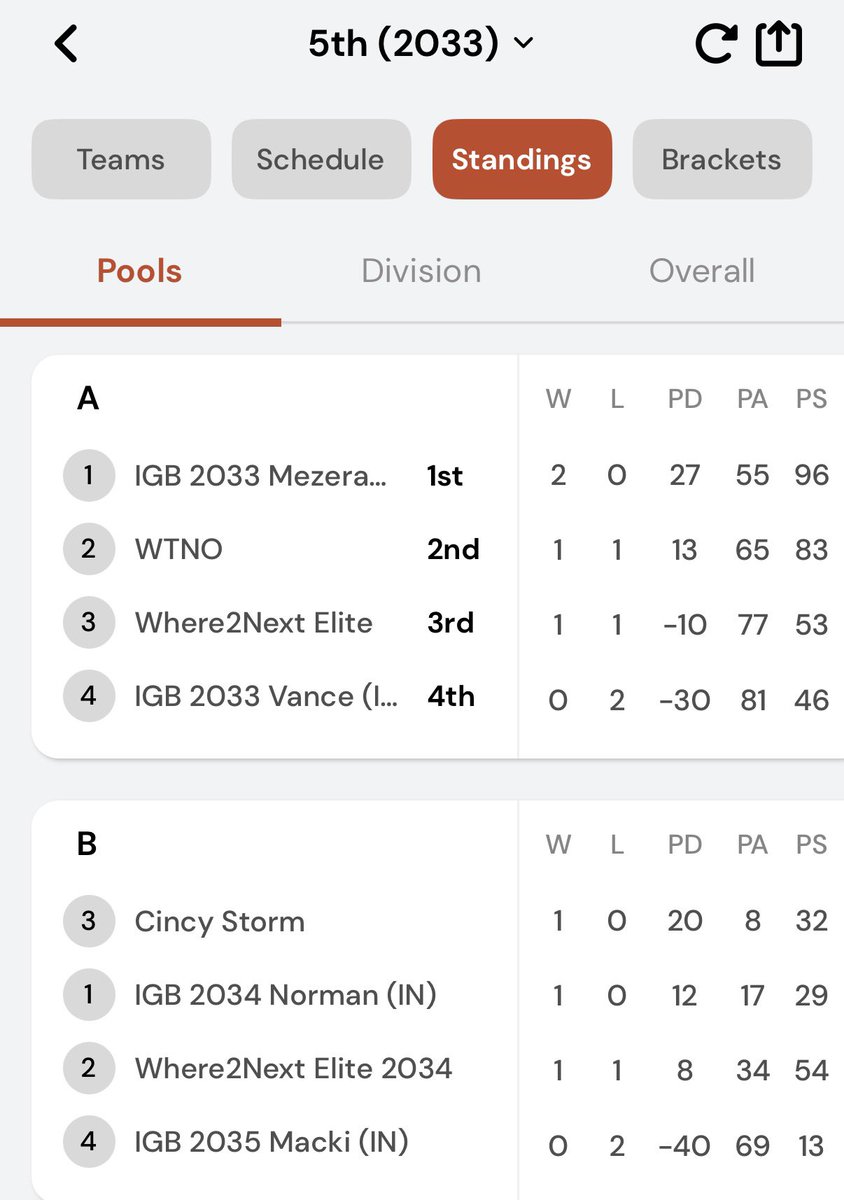 IGB 2033 Mezera tweet media