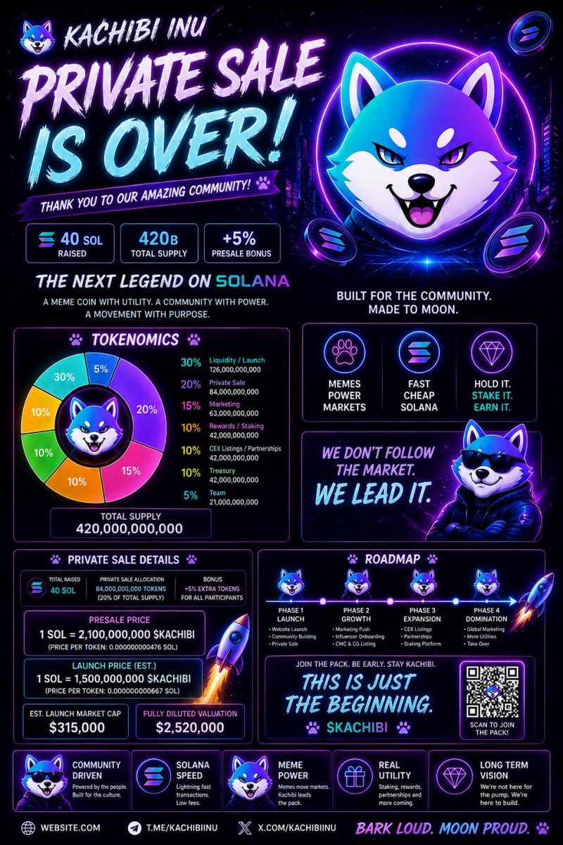 Kachibi Inu tweet media